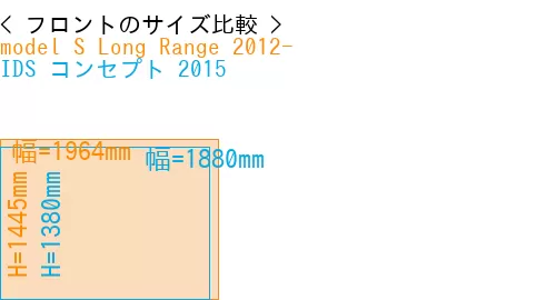 #model S Long Range 2012- + IDS コンセプト 2015